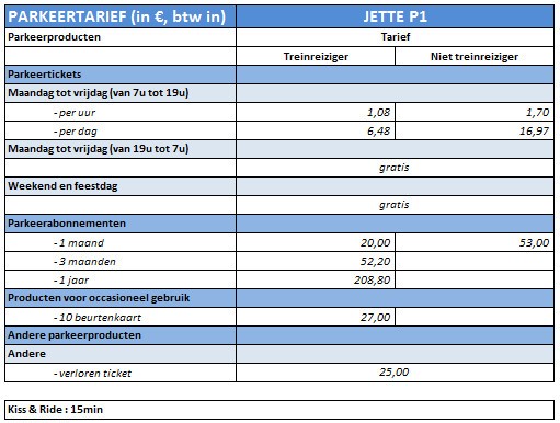 Tarieven parking station Jette