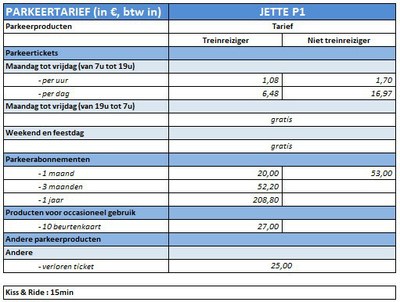 Tarieven parking station Jette